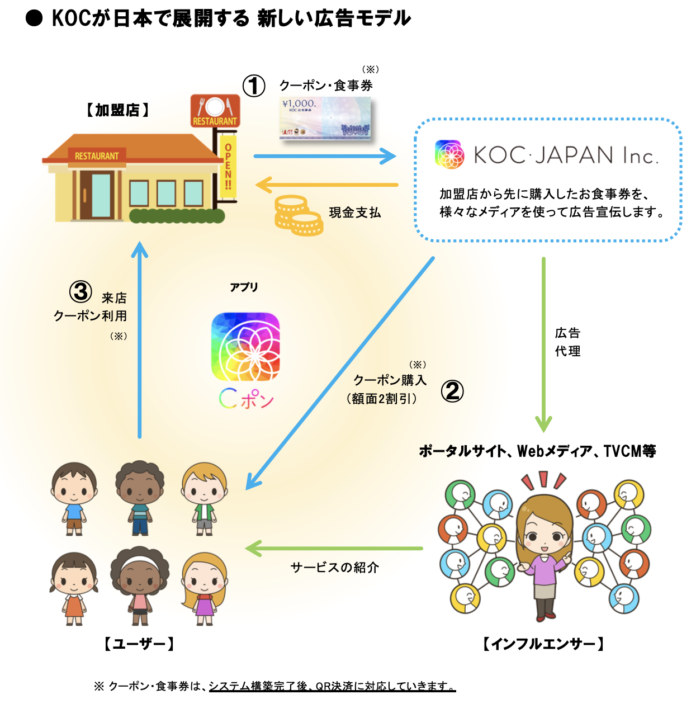 【ユーザー10万人突破】いつでも20%お得で使えるクーポン決済サービス『Cポン』ミセスジャパン2021東京大会メインスポンサーに決定のメイン画像