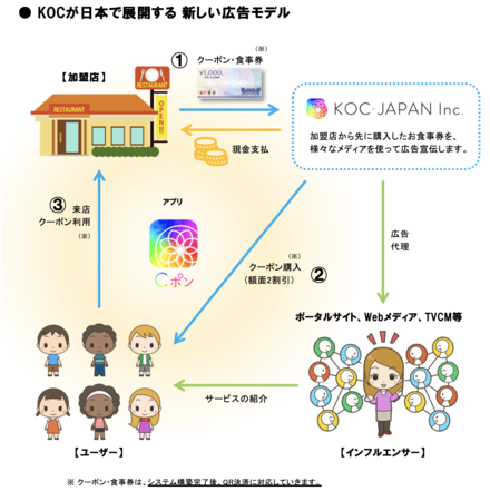 【ユーザー10万人突破】いつでも20%お得で使えるクーポン決済サービス『Cポン』ミセスジャパン2021東京大会メインスポンサーに決定のサブ画像2