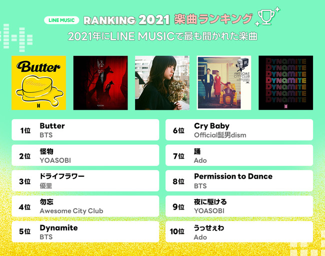 LINE MUSIC、2021年トレンド総まとめ！年間ランキング2021を発表　最も再生された楽曲１位はBTS「Butter」、優里「ドライフラワー」３冠獲得　のサブ画像1