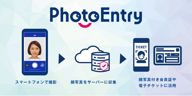 ファンクラブ会員証などの顔写真を収集するクラウドサービス「Photo Entry」を開発のサブ画像1