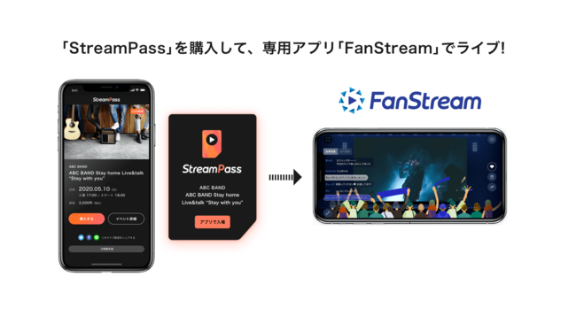 志田愛佳のファンクラブ会員限定配信イベントをFanStreamアプリで生配信！StreamPassにて視聴パスを販売！のサブ画像1