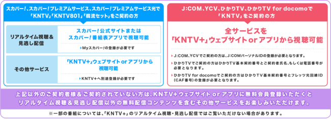【KNTV】韓国最大規模のオーディション番組『明日は国民歌手』2月5日より「KNTV＋」で無料配信決定！のサブ画像2