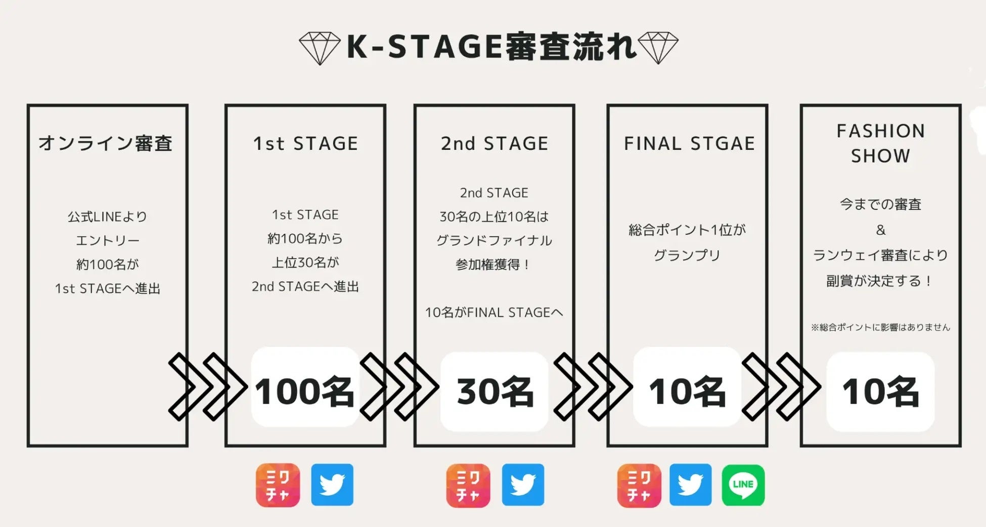 賞金総額100万円！「韓国×ファッションショー」をテーマにした次世代モデル発掘コンテスト『K-STAGE』ファイナリストが決定。のサブ画像3