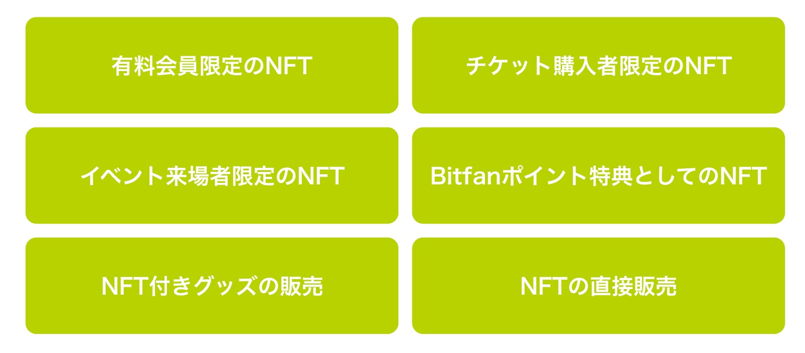 「Bitfan」がNFTサービスの提供開始を決定、第一弾として今田美桜オフィシャルファンクラブの初オフラインイベントで記念NFTを発行！のサブ画像2