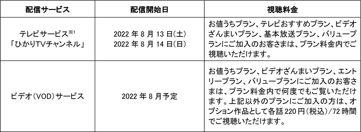 Tリーグ NOJIMA CUP 2022 ひかりTVおよびdTVで生配信決定のサブ画像2