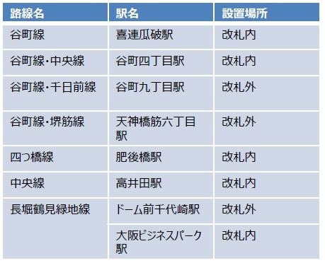 OsakaMetro×吉本興業「そうだ！どんどんがんばろうスタンプラリー」を開催します！のサブ画像3