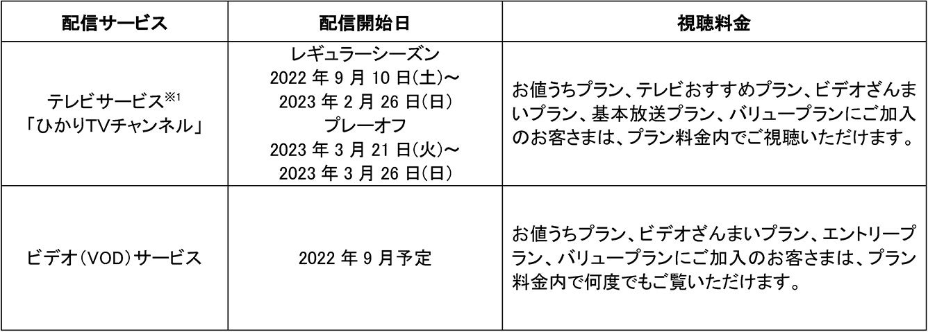 ノジマTリーグ 2022-2023 ひかりTVに加えdTVでも配信決定のサブ画像2