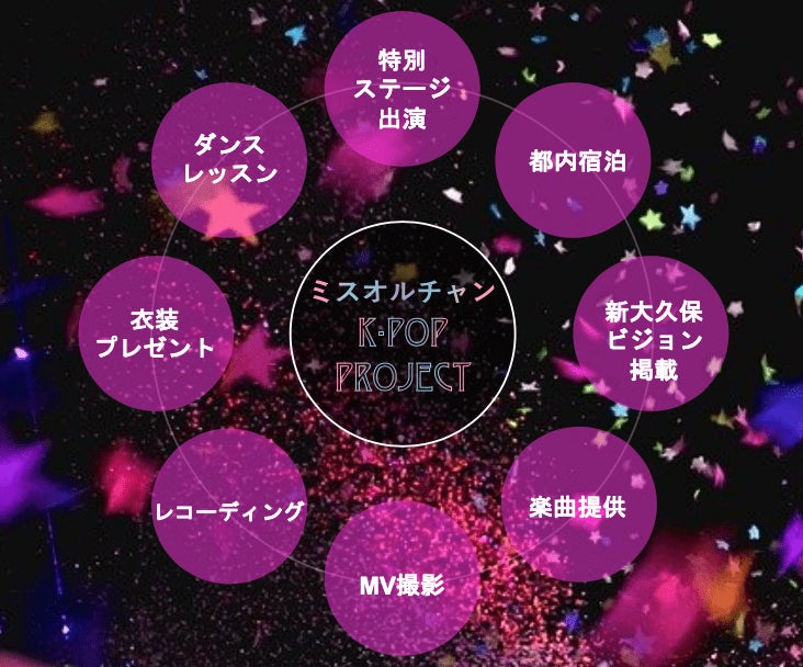 KIRINZがZ世代の憧れ「K-POPアイドル」体験を提供！オンライン配信コンテスト『ミスオルチャン K-POP プロジェクト』開催のサブ画像2