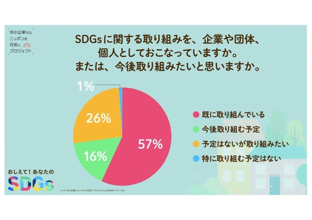 【イベントレポート】紗栄子さんとBINGOで学ぶSDGsのサブ画像4
