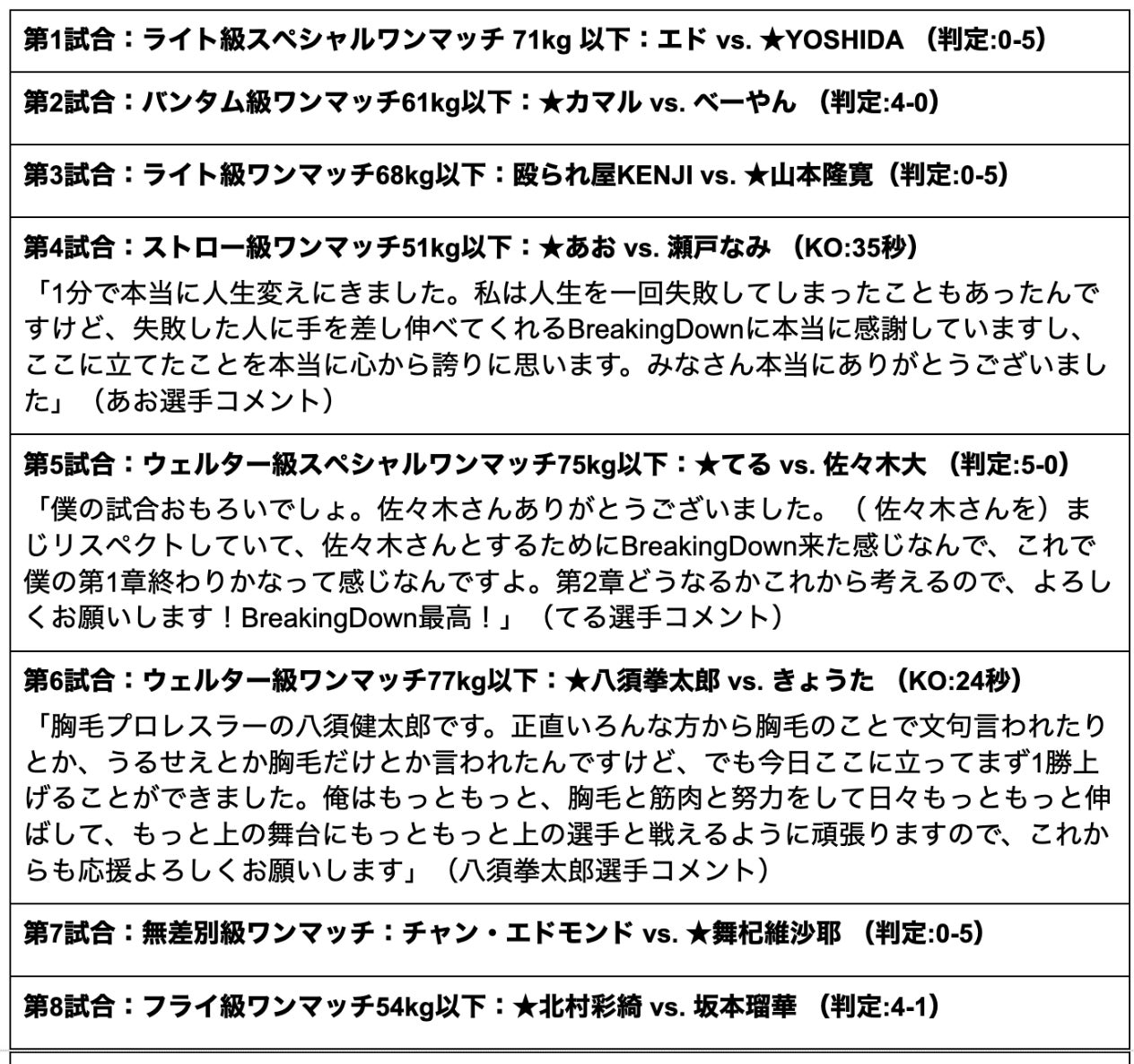 予想外の連発！ 歴史と記憶に刻まれた波瀾万丈の大会！喧嘩道 presents BreakingDown6 開催レポートのサブ画像15