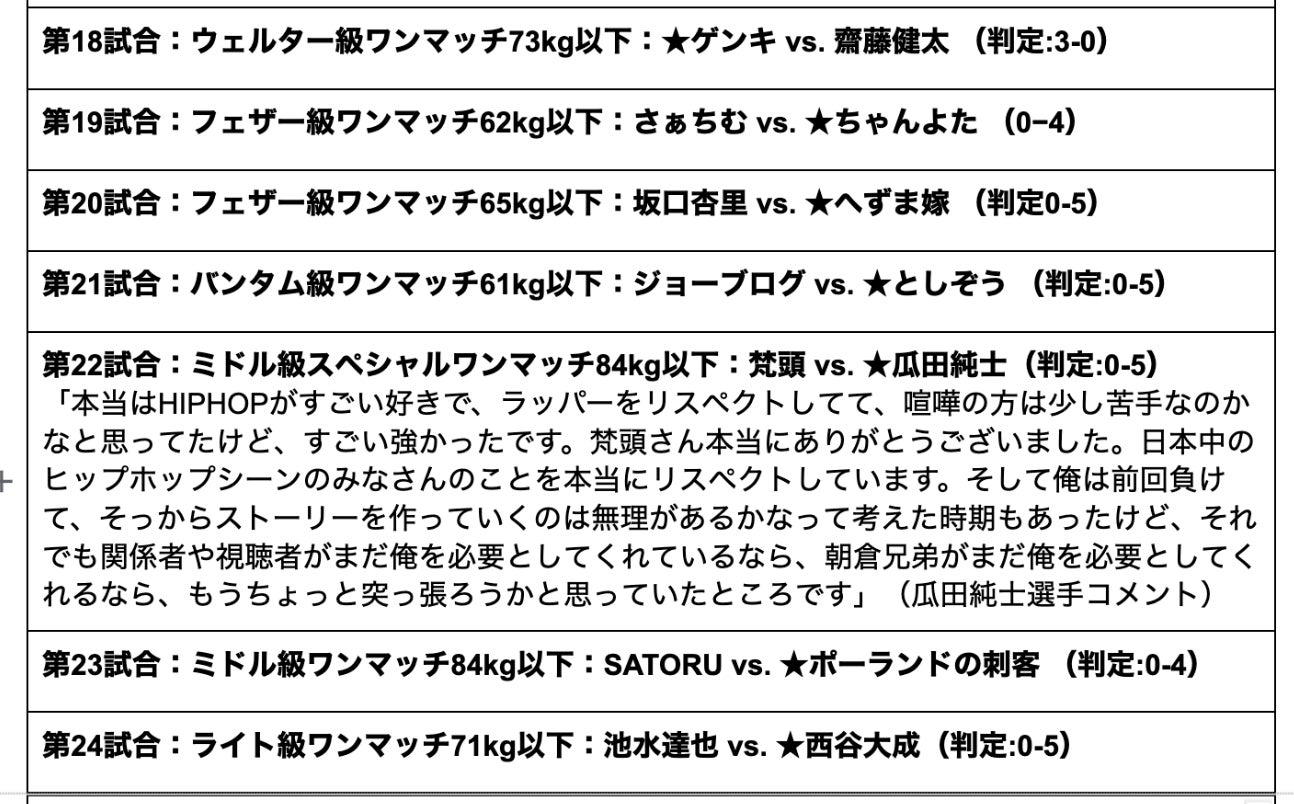 予想外の連発！ 歴史と記憶に刻まれた波瀾万丈の大会！喧嘩道 presents BreakingDown6 開催レポートのサブ画像17