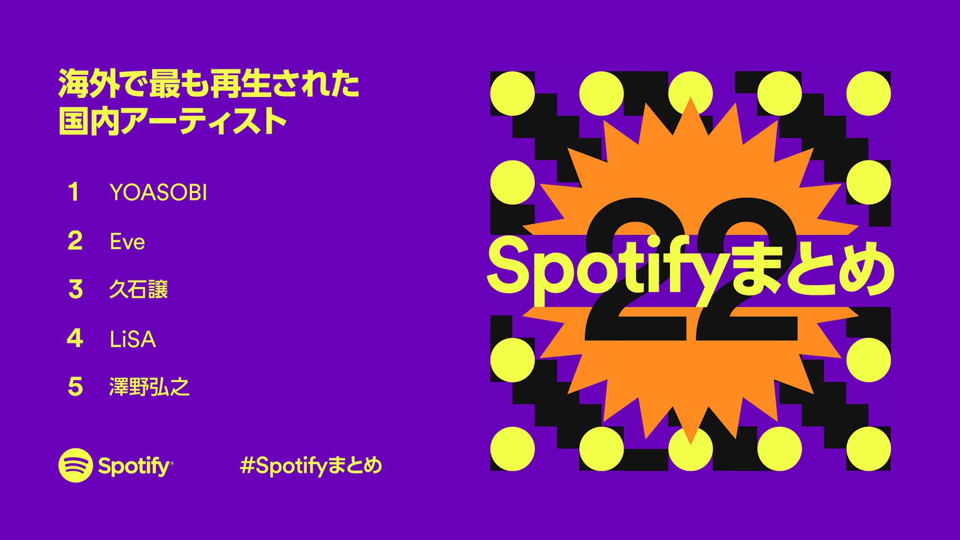 2022年に国や時代を超えて愛された音楽を振り返るSpotify年間ランキングを発表のサブ画像3