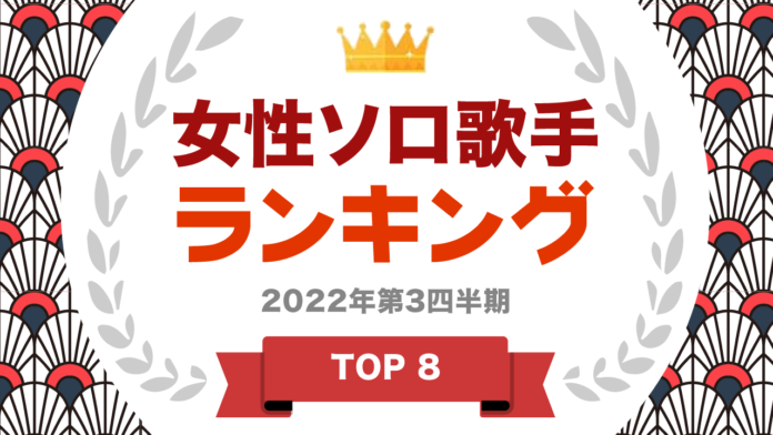 ​『タレントパワーランキング』が女性ソロ歌手ランキングを発表！株式会社アーキテクトがスタートさせた、WEBサイト『タレントパワーランキング』ランキング企画第186弾！！のメイン画像