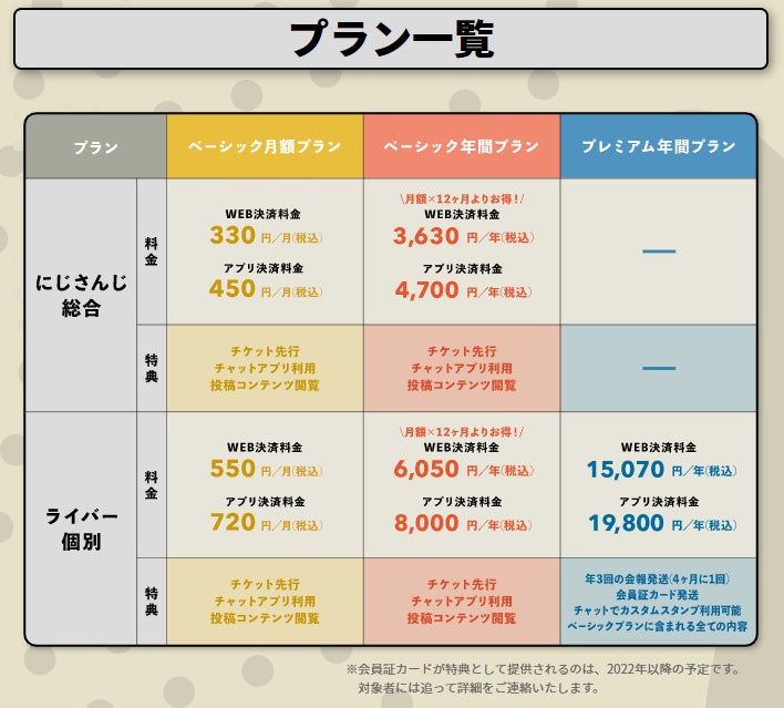 「にじさんじ FAN CLUB」ライバー２名のファンクラブ新規開設 & 3月号会報発行！ のサブ画像2