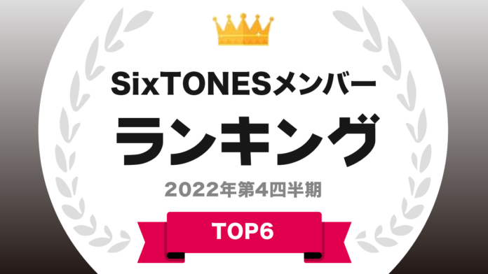 ​『タレントパワーランキング』がSixTONESのメンバーランキングを発表！株式会社アーキテクトがスタートさせた、WEBサイト『タレントパワーランキング』ランキング企画第197弾！！のメイン画像