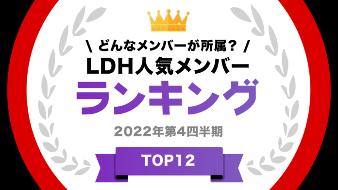 ​『タレントパワーランキング』がLDHに所属するタレントランキングを発表！株式会社アーキテクトがスタートさせた、WEBサイト『タレントパワーランキング』ランキング企画第198弾！！のメイン画像