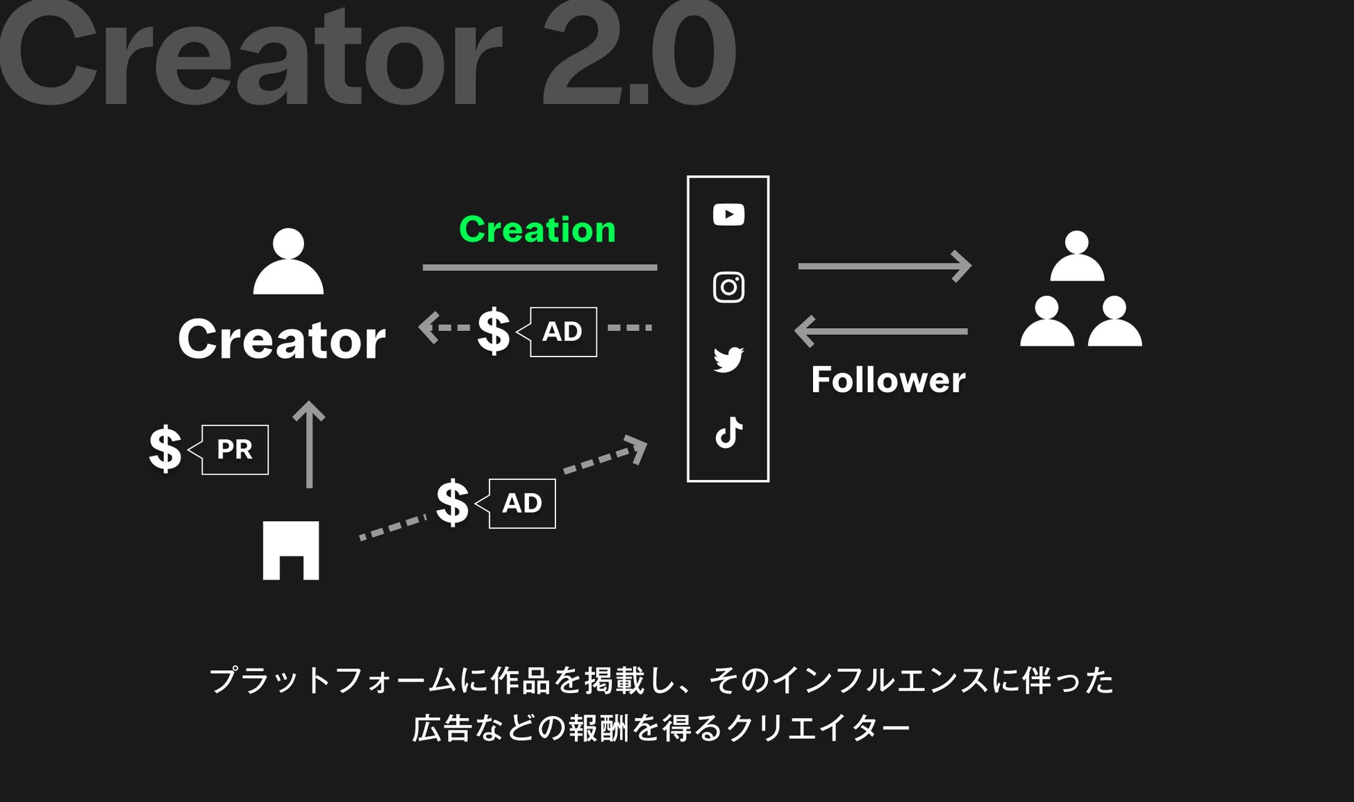 日本人史上7人目となる登録者数1000万人を達成した、YouTubeチャンネル『Nihongo Mantappu』と『OASIZ』がタッグを発表！ “クリエイター3.0” 構想を加速のサブ画像3