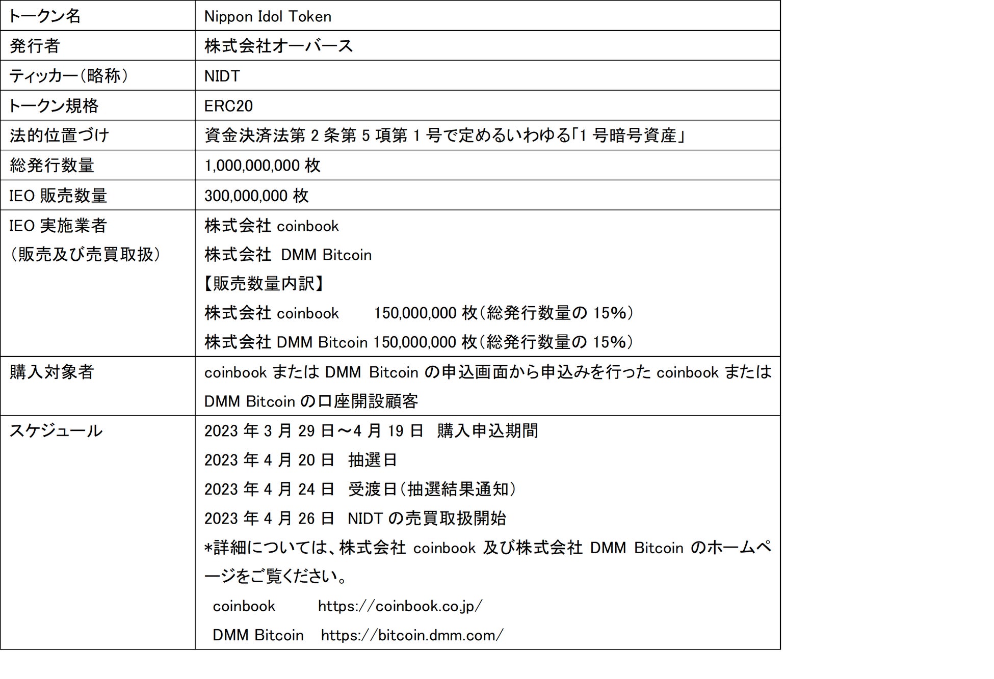 【株式会社オーバース】本日より暗号資産交換業者2社にて「Nippon Idol Token（NIDT）」の購入申込受付を開始のサブ画像3