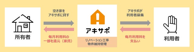 ジェクトワン主催「令和4年度東京都空き家利活用等普及啓発・相談事業」空き家活用特別イベント「コストゼロで実家じまい始めませんか？」を開催のサブ画像7