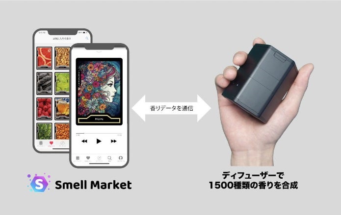 香りのデジタル化とSmell Marketプラットフォーム「Smell Market」のKOLにインフルエンサー内山さんを認定のサブ画像2_香りをデジタルコード化し、インターネットから香りデータをダウンロードできるプラットフォーム「Smell Market」