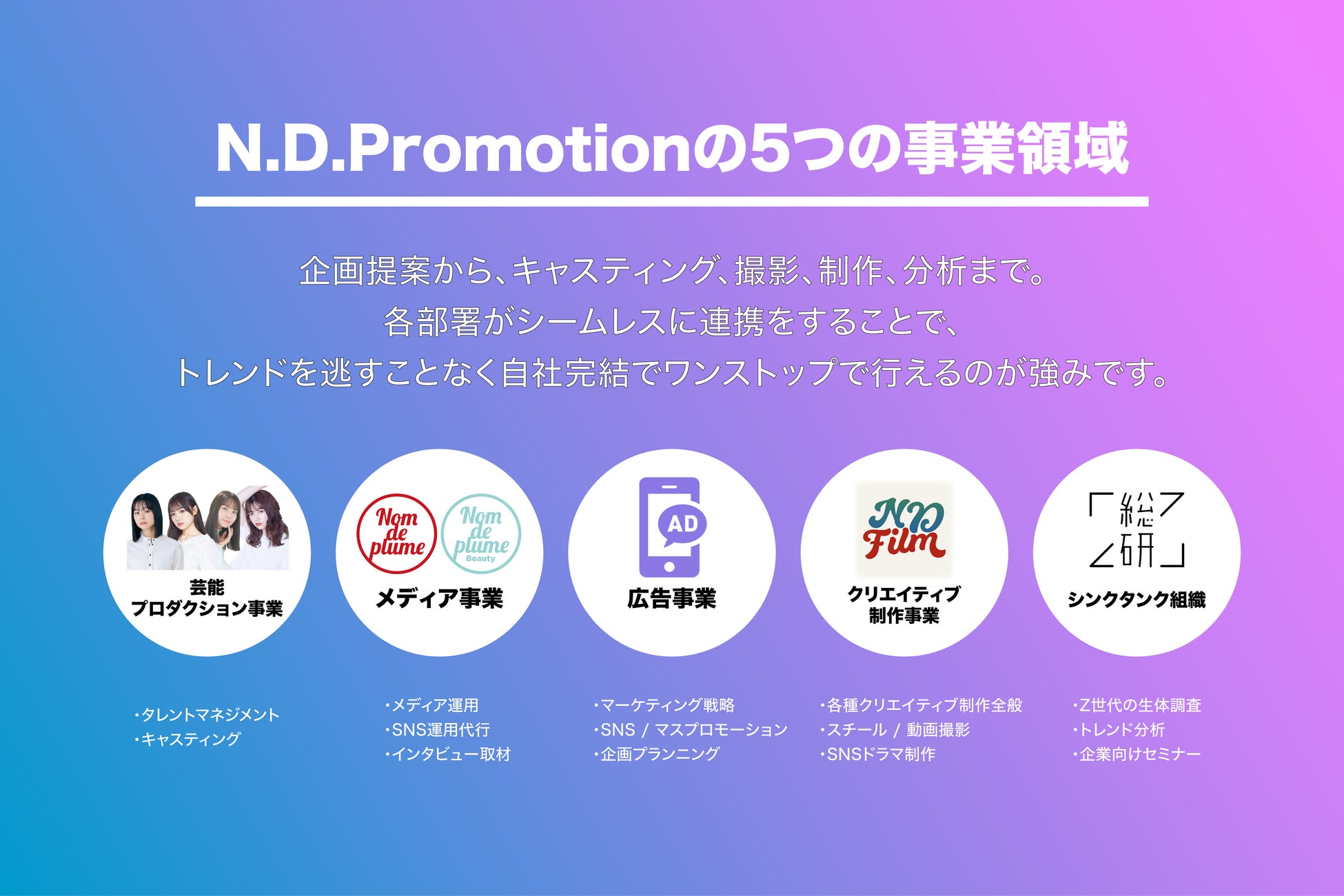 Z世代向けマーケティング支援事業を展開する株式会社N.D.Promotionがデットファイナンスによる1.65億円の資金調達を実施。のサブ画像2