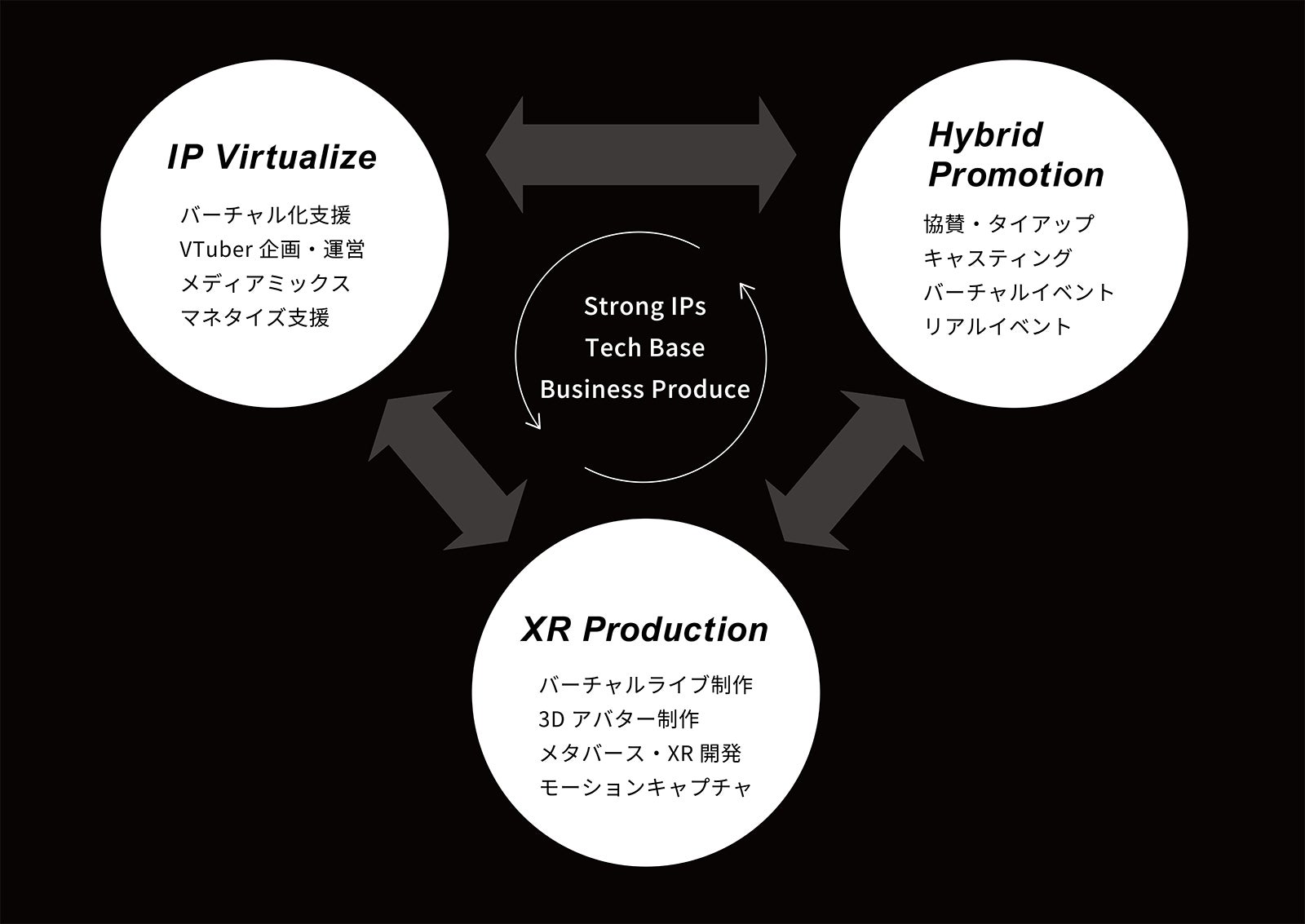 Activ8とSynamonが経営統合に合意、メタバースエンタテインメント産業の創出に踏み出すのサブ画像2_Activ8の提供サービス