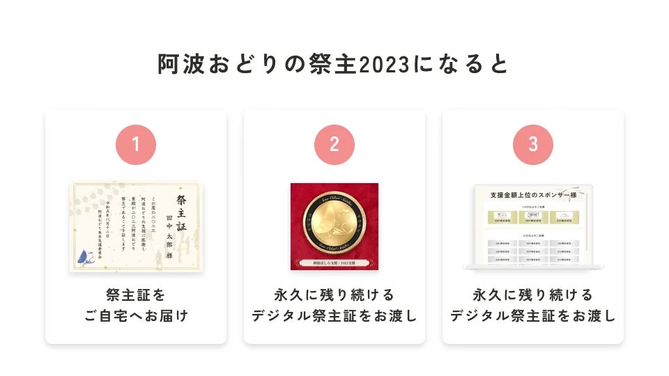 徳島の阿波おどりに北京・ロンドンオリンピック日本代表の鶴見虹子氏、中嶋涼子氏、寺田ユースケ氏が踊り子として参加決定！のサブ画像7