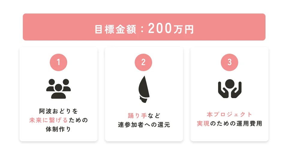 徳島の阿波おどりに北京・ロンドンオリンピック日本代表の鶴見虹子氏、中嶋涼子氏、寺田ユースケ氏が踊り子として参加決定！のサブ画像9