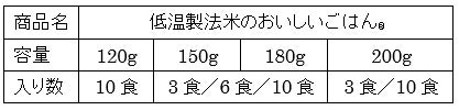 パックごはん「低温製法米のおいしいごはん®」新TVCM7月22日より放送開始のサブ画像4