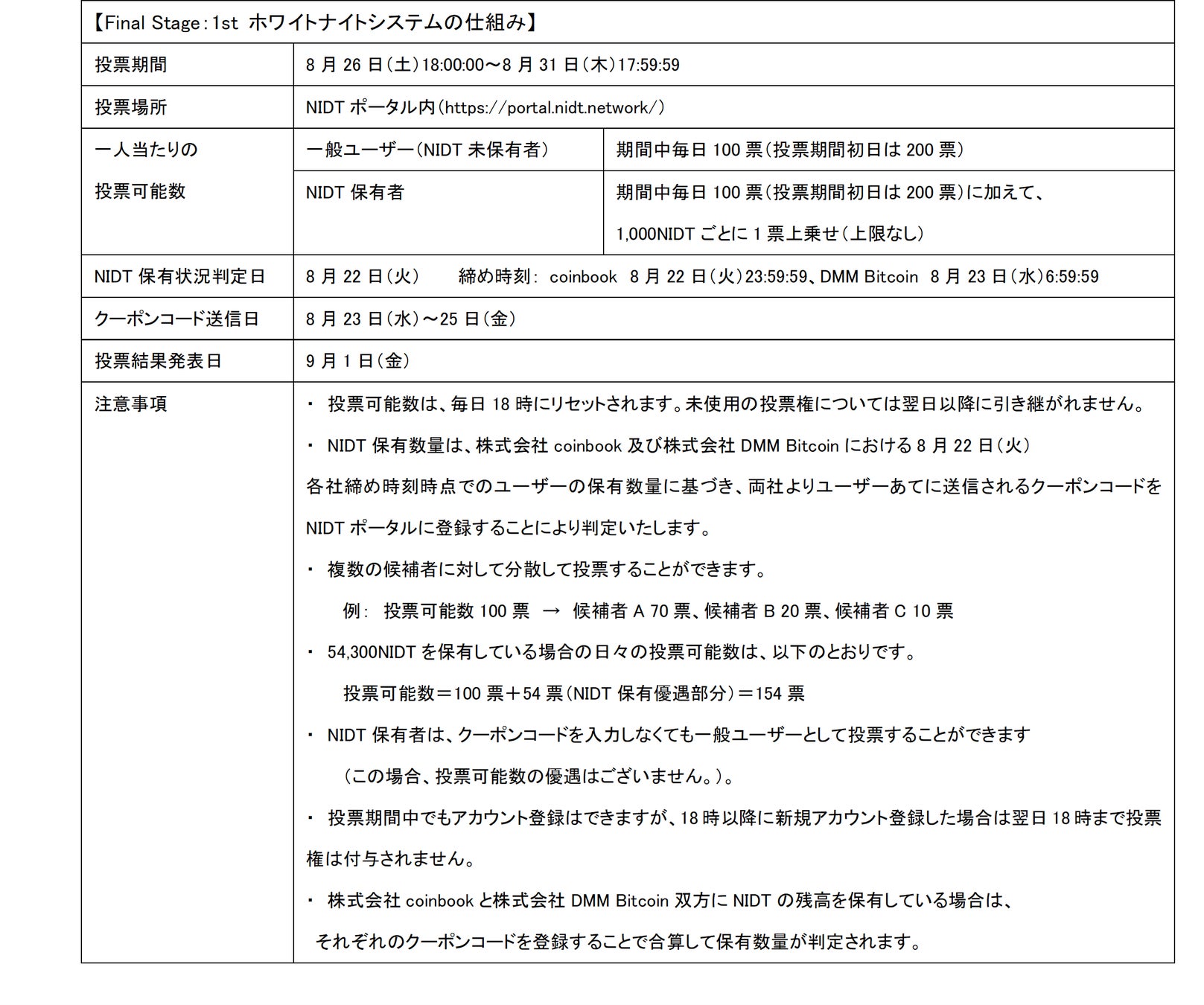 オーディションFinal Stage:1st通過者発表イベント詳細発表！通過者決定に参加できる“ホワイトナイトシステム”の導入も決定！！のサブ画像3