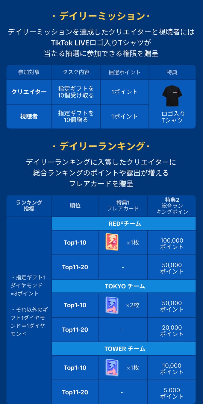 『TikTok LIVE | RED° TOKYO TOWER』アンバサダー４名を選抜する『RED° TOKYO TOWERコラボキャンペーン』においてboom株式会社がイベントの企画運用をサポート！のサブ画像2