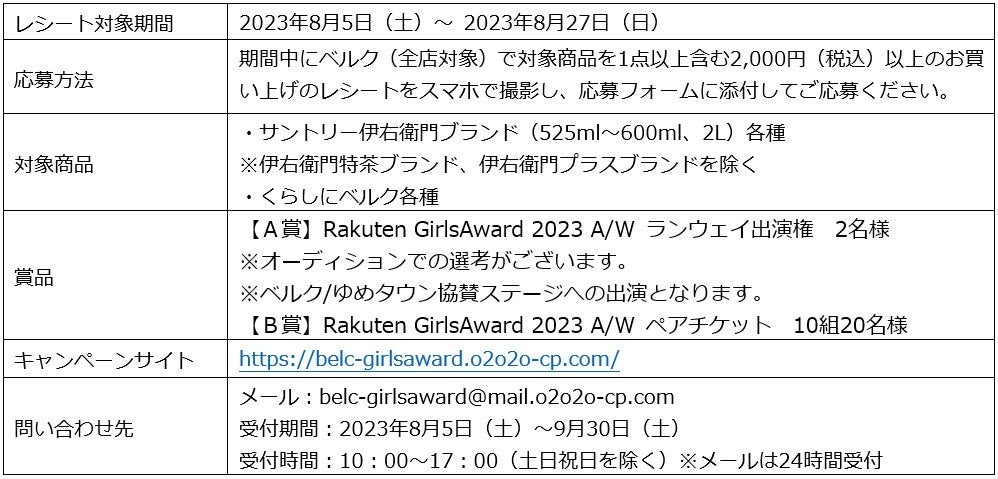 【ベルク・ゆめタウン共同企画第1弾】Rakuten GirlsAward 2023 A/W コラボキャンペーンを技術面でサポートのサブ画像2