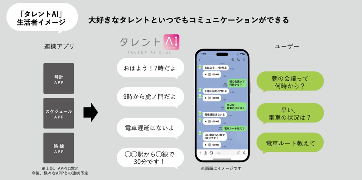 博報堂、タレントとLINE上で疑似コミュニケーションができるAIチャットボットサービス「タレントAI Chat」を開発のサブ画像1