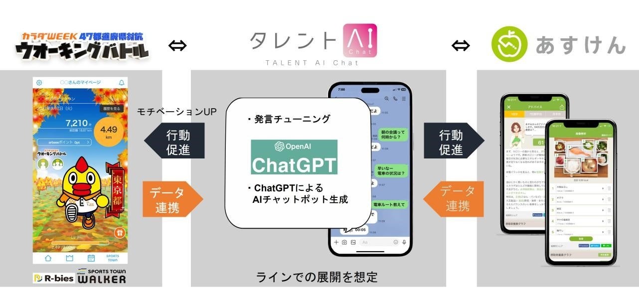 博報堂、タレントとLINE上で疑似コミュニケーションができるAIチャットボットサービス「タレントAI Chat」を開発のサブ画像3