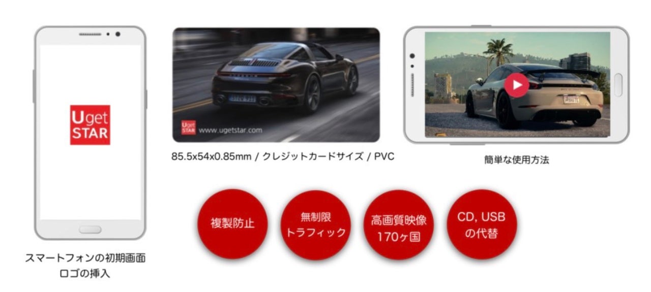 株式会社JKV Entertainment - 新時代の映像体験、NFC動画カード「UgetSTAR」を取り扱い開始のサブ画像2