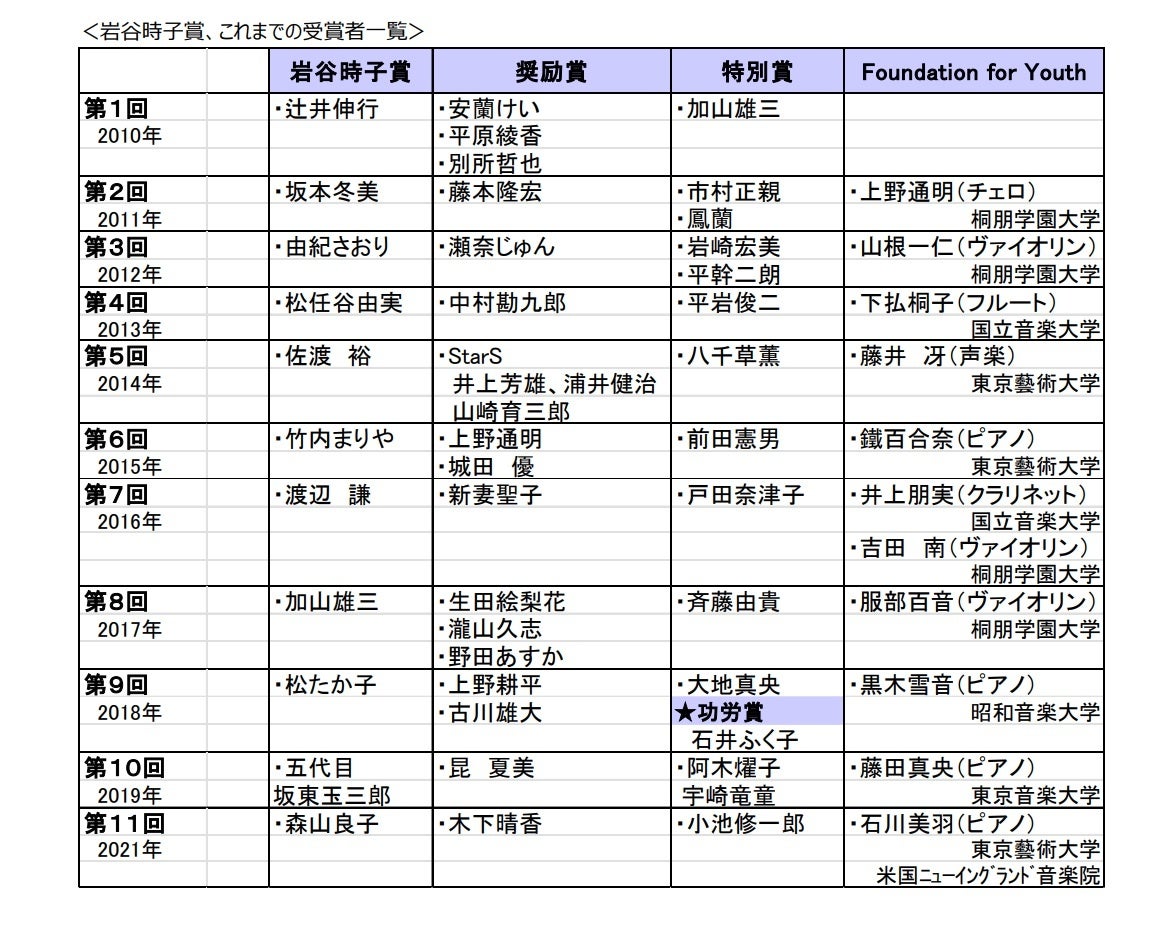 第12回「岩谷時子賞」 授賞式　生配信で、一般無料公開　2023年11月27日（月）12：00～13：00のサブ画像5