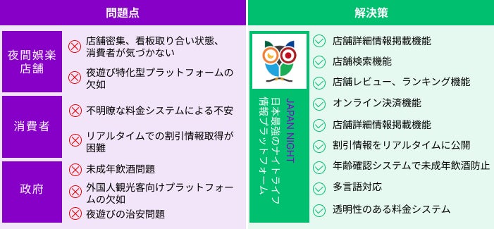 ナイトタイムに特化した大阪観光局公式ライセンス認定取得アプリ”JP Night” / ポイント付与の大感謝祭開催のサブ画像3