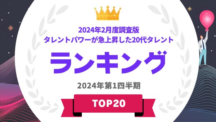 2024年2月度調査『タレントパワー』が急上昇した20代タレントを発表！WEBサイト『タレントパワーランキング』ランキング企画第324弾！！のメイン画像