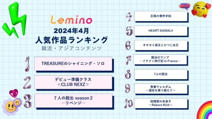 Lemino韓流・アジアコンテンツ４月の人気作品ランキング発表！１位は2か月連続で「TREASUREのシャイニング・ソロ」！！NEXZ初の単独リアリティ番組や「７人の脱出」続編もランクインのメイン画像