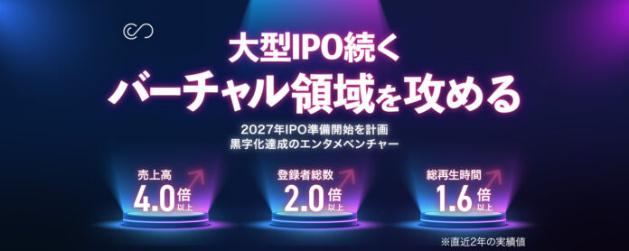 〈2027年IPO準備開始を計画〉直近2年で売上4倍以上に成長。大型IPO続くバーチャル領域を攻めるエンタメベンチャー「コネクトネットワーク」が株式投資型クラウドファンディングを開始のメイン画像