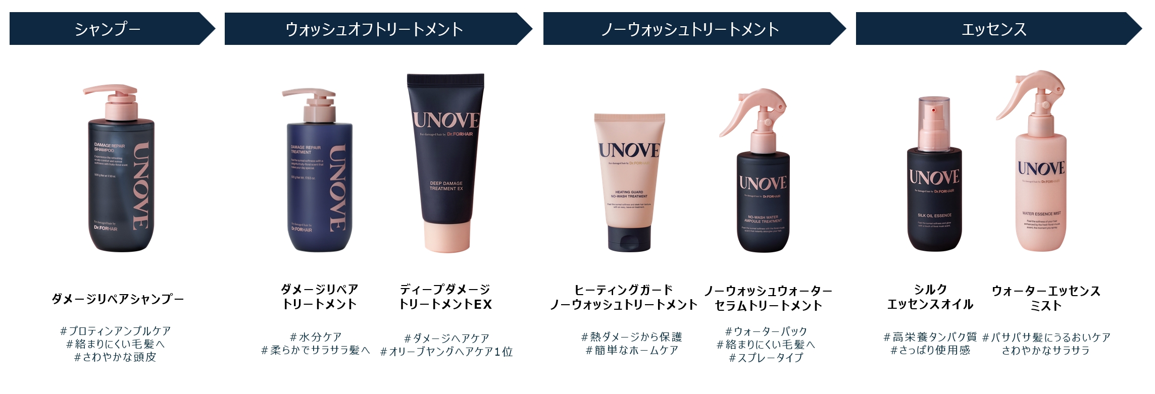 韓国発パーソナルケアブランド「UNOVE」がSEVENTEEN MINGYUをグローバルアンバサダーに任命、「羨望の柔らかさと香りで「私」を解き放つ」キャンペーン後日公開のサブ画像8