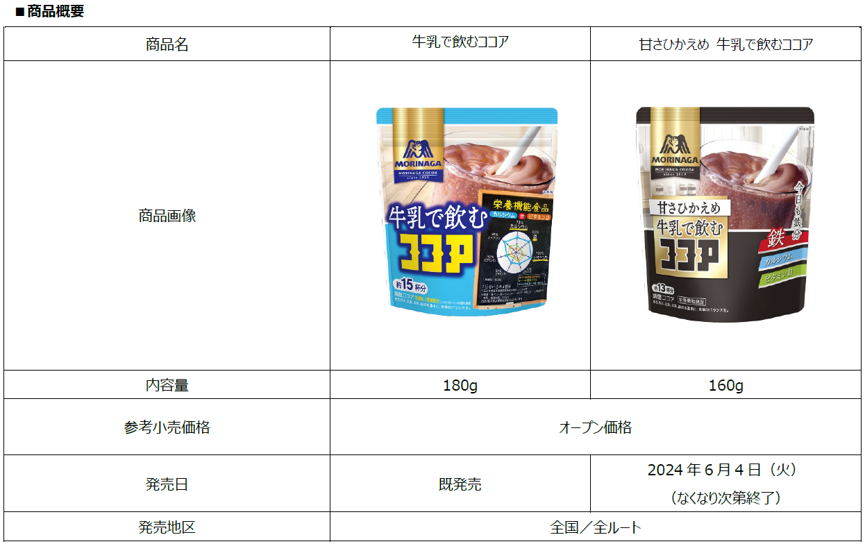 森永製菓「牛乳で飲むココア」＋牛乳で暑さ対策！声優・梶裕貴さんがキャラクターボイスを担当「牛乳で飲むココア」の新WEB動画 5月31日（金）より公開　期間限定で「甘さひかえめ　牛乳で飲むココア」も発売のサブ画像5