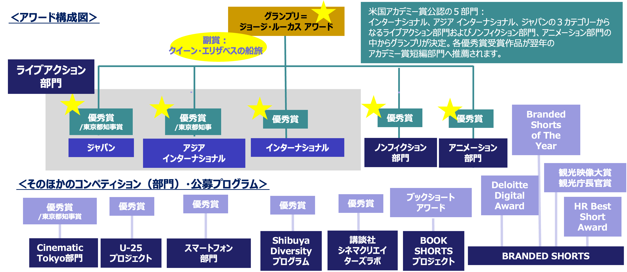 アカデミー賞公認国際短編映画祭ショートショート フィルムフェスティバル ＆ アジア2024 各部門の公式審査員が決定！のサブ画像4