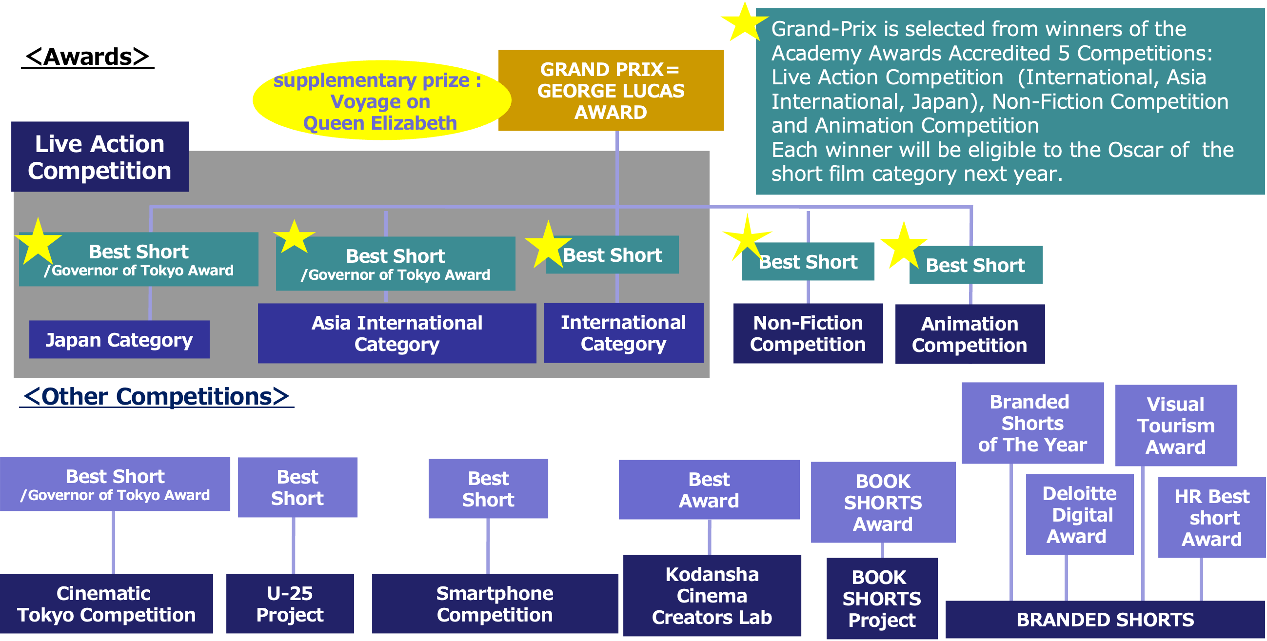 Accredited by the Academy Awards® Judges for SSFF & ASIA 2024 competition have been announcedのサブ画像4