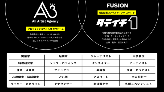 FUSIONとエイスリー、プロフェッショナル人材の活躍の場を広げ、縦型動画広告を創出する協同プロジェクトを始動。のメイン画像