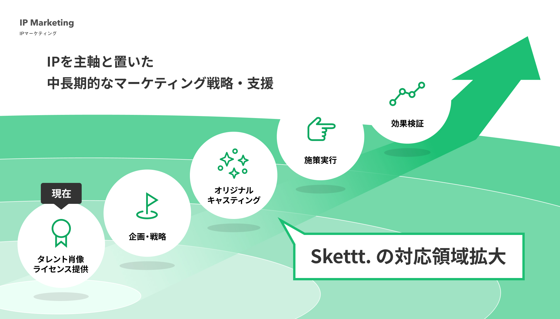 タレントサブスクの「Skettt（スケット）」がリブランディング！地方・中小企業のタレント活用を一貫してサポートする『IPマーケティング包括支援サービス』へ。のサブ画像4