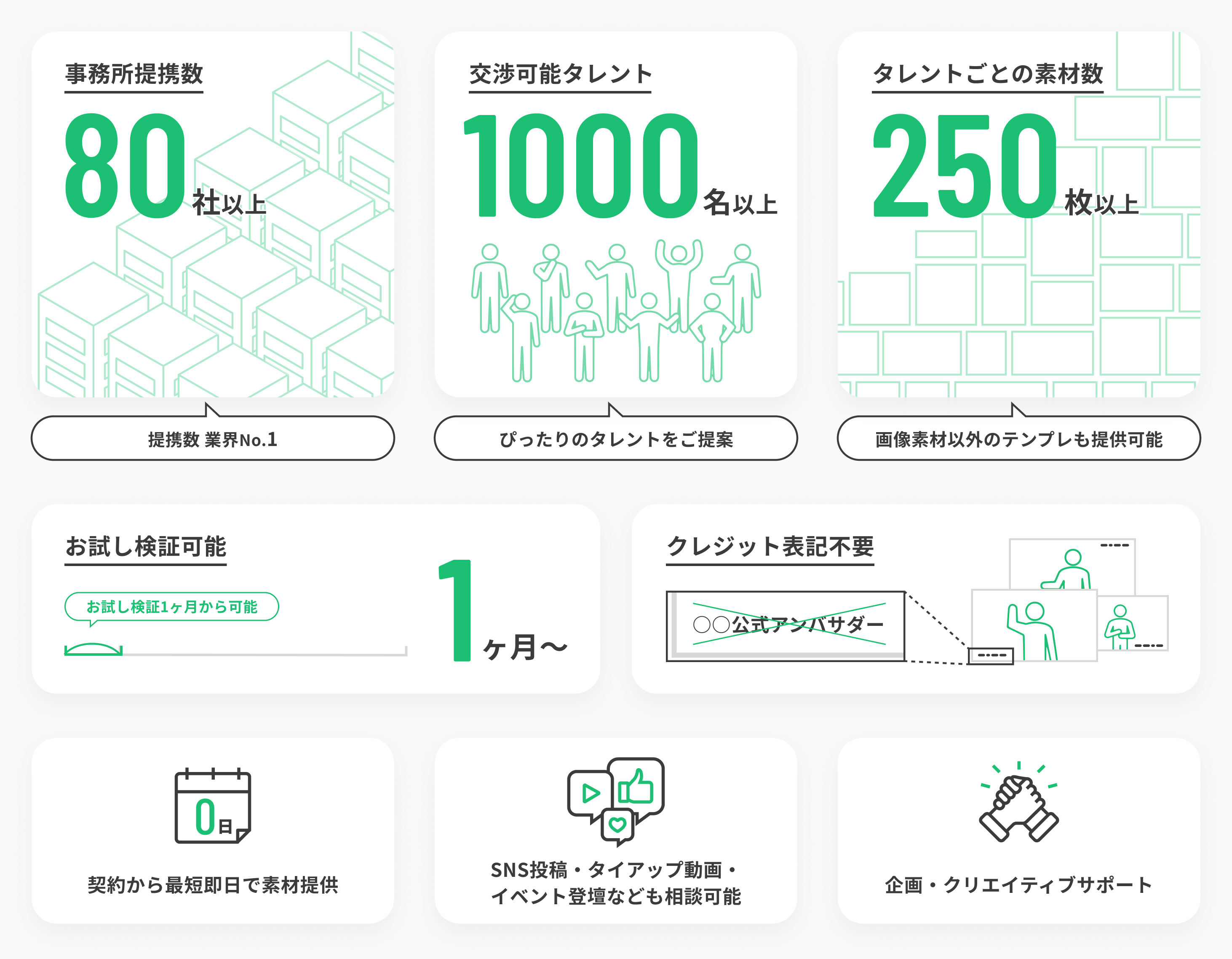 デヴィ夫人（オフィス デヴィ スカルノ所属）の宣伝素材が使い放題に！IPマーケティング包括支援サービス「Skettt（スケット）」に参加し、地方・中小企業のマーケティングを支援のサブ画像4_「Skettt」の特徴