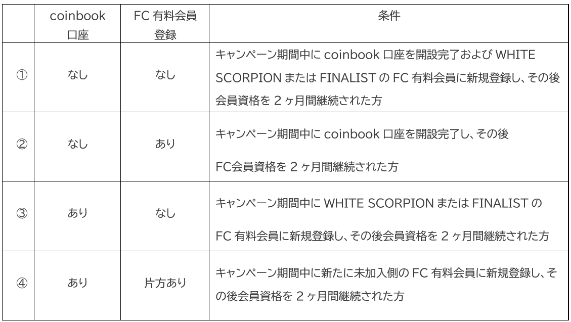 ダブル入会で２ヶ月分キャッシュバックキャンペーンのサブ画像2