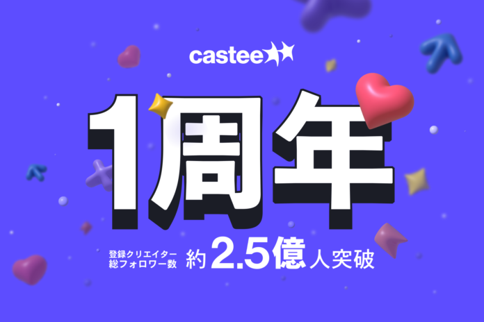 Castee、サービス開始から1周年登録クリエイターの総フォロワー数が2.5億人を突破〜　TikTokでのフォロワー数が1.5億人以上と全体の約50%を占める　〜のメイン画像