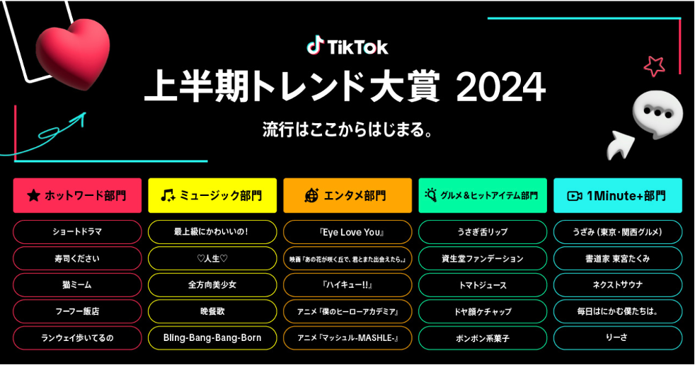 日テレ公式ショートドラマが「TikTok上半期トレンド大賞2024」ノミネート！のサブ画像2